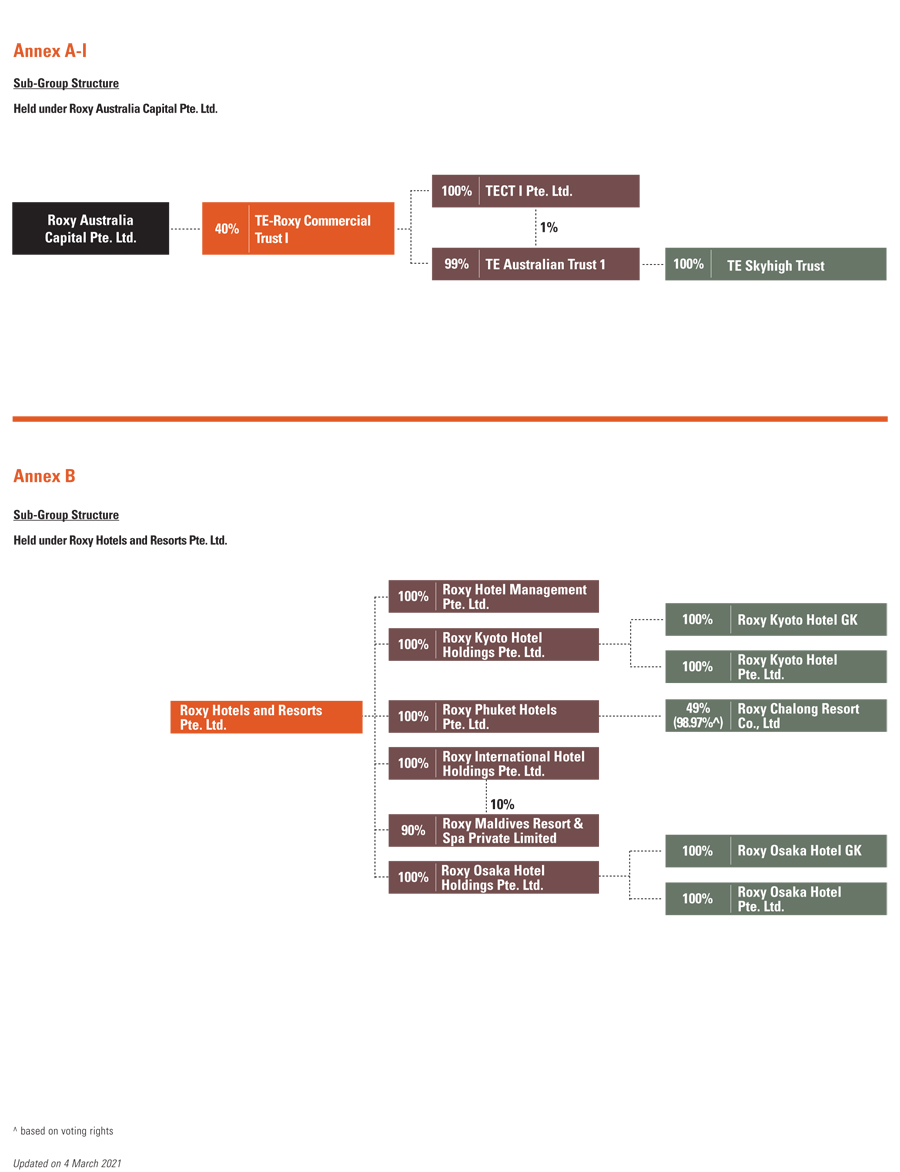 Group Structure