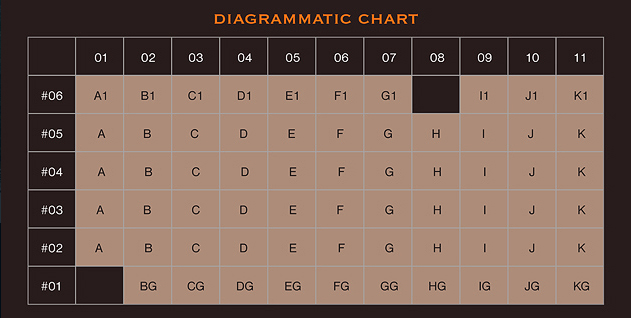 Diagrammatic Chart