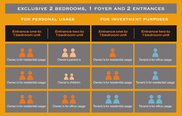 Diagrammatic Chart